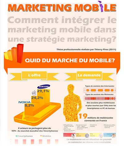 Thierry Pires Thesis - How to integrate Mobile Marketing